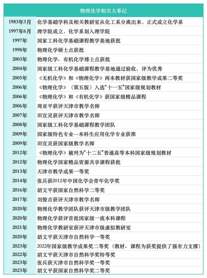 【高校专业解读】天津大学物理化学:探索微观世界里的宏观力量